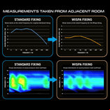 Winmau Wispa Sound Reduction System